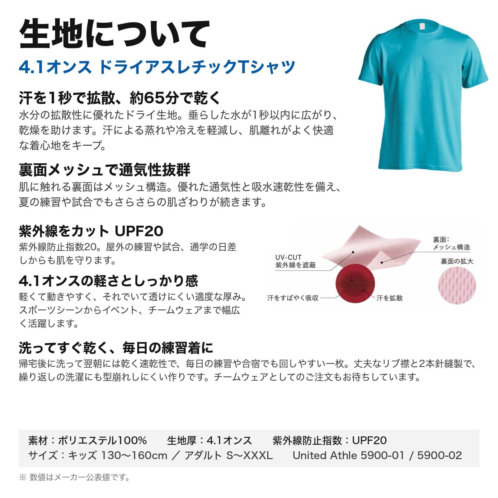 新しい生地の特長